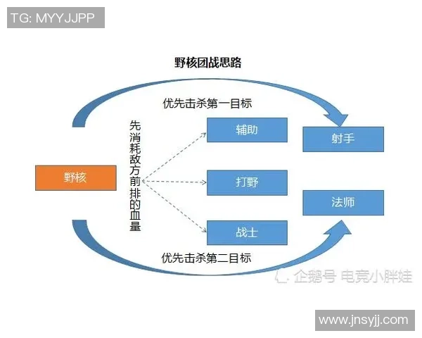 探讨野核体系在王者荣耀中的发展潜力与未来挑战