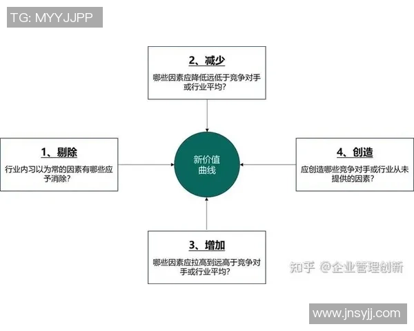 任天堂如何通过蓝海战略实现趣味至上的游戏体验与创新之路